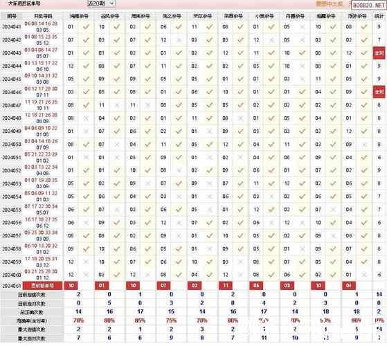 006期周横大乐透预测奖号:后区杀5码 006期周横大乐透预测奖号:后区杀5码